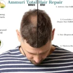 Ammuri Hair Nourishing Serum - Natural Herbal Hair Care Serum for Stronger, Healthier Looking Hair - Scalp Nourishing Formula for Men and Women 30ml