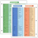 Excel, PowerPoint & Word Shortcuts Reference Page  Laminated, Double-Sided 3-Ring Binder Insert for Computer Skills & Study Organization  Durable Gloss Sheet for School, Office & Home Use