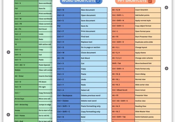 Excel, PowerPoint & Word Shortcuts Reference Page  Laminated, Double-Sided 3-Ring Binder Insert for Computer Skills & Study Organization  Durable Gloss Sheet for School, Office & Home Use