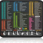 Kinevolve Mouse Pad for Excel/Word/PowerPoint/Windows Shortcuts  Small Excel Cheat Sheet Desk Pad  11.8"x9.8" Portable Computer Mousepad  Gaming, Office, Waterproof, Non-Slip, Stitched Edges