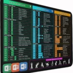Excel Shortcuts Mouse Pad, Large Mouse Pad with Double Stitched Edges, 14.9 x 11.7 inches Premium-Textured & Waterproof Mousepad, Nonslip Natural Rubber Base Mousepad for Laptop,Computer, Office