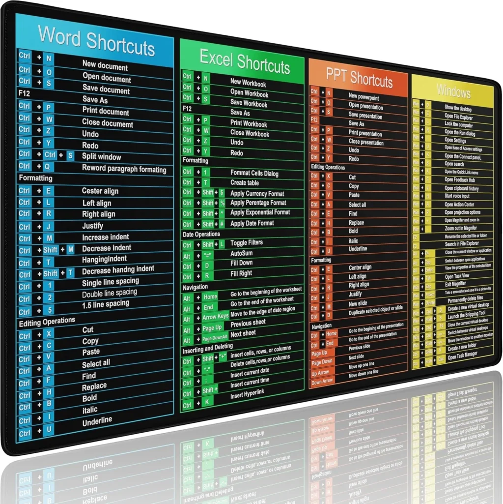 Excel Shortcuts Large Mouse Pad, Excel/Word/Power Point/Windows 31.5" x 15.7" Gaming Mousepad with Stitched Edge, Non-Slip Rubber Base Waterproof Big Long Keyboard Mat for Gamer, Office & Home