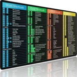 Excel Shortcuts Large Mouse Pad, Excel/Word/Power Point/Windows 31.5" x 15.7" Gaming Mousepad with Stitched Edge, Non-Slip Rubber Base Waterproof Big Long Keyboard Mat for Gamer, Office & Home